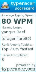 Scorecard for user dragonflare89