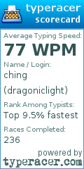 Scorecard for user dragoniclight