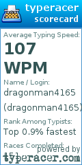 Scorecard for user dragonman4165