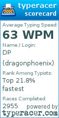 Scorecard for user dragonphoenix