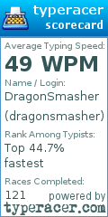Scorecard for user dragonsmasher