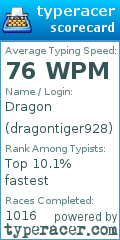 Scorecard for user dragontiger928