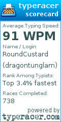 Scorecard for user dragontunglam