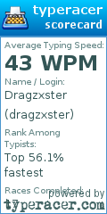 Scorecard for user dragzxster