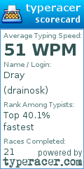 Scorecard for user drainosk