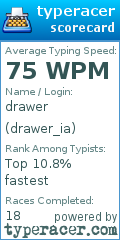 Scorecard for user drawer_ia
