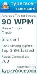 Scorecard for user draxien