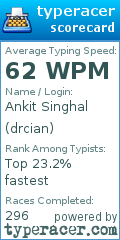 Scorecard for user drcian