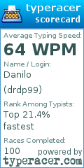 Scorecard for user drdp99