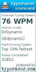 Scorecard for user drdynamic