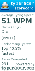 Scorecard for user dre11