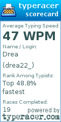 Scorecard for user drea22_