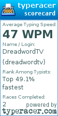 Scorecard for user dreadwordtv
