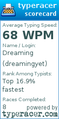 Scorecard for user dreamingyet