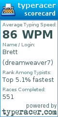 Scorecard for user dreamweaver7