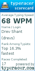 Scorecard for user drevs