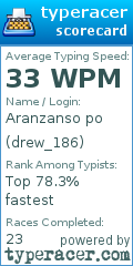 Scorecard for user drew_186