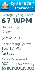 Scorecard for user drew_22