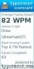 Scorecard for user drewma007