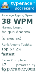 Scorecard for user drewonix