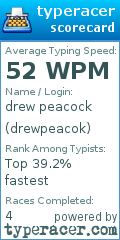 Scorecard for user drewpeacok