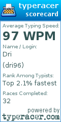 Scorecard for user dri96