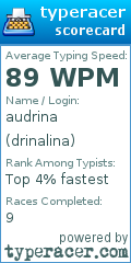 Scorecard for user drinalina