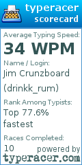 Scorecard for user drinkk_rum