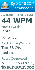 Scorecard for user drionut