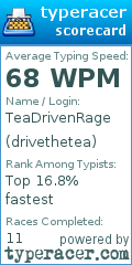 Scorecard for user drivethetea
