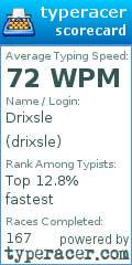 Scorecard for user drixsle