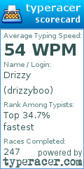 Scorecard for user drizzyboo