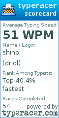 Scorecard for user drlol