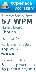 Scorecard for user drmac04