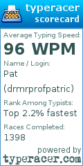 Scorecard for user drmrprofpatric