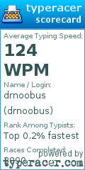 Scorecard for user drnoobus