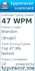 Scorecard for user drogki