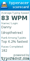 Scorecard for user dropthetree
