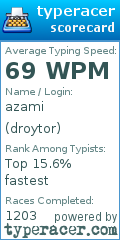 Scorecard for user droytor