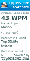 Scorecard for user drpalmer