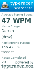 Scorecard for user drpx