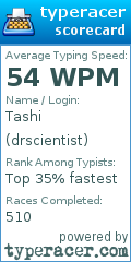 Scorecard for user drscientist