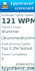 Scorecard for user drummerdrummer
