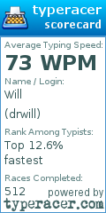 Scorecard for user drwill