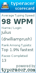Scorecard for user drwilliamprush