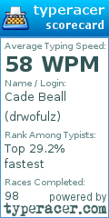 Scorecard for user drwofulz