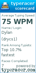 Scorecard for user drycs1