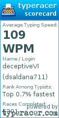 Scorecard for user dsaldana711
