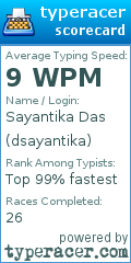 Scorecard for user dsayantika