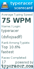 Scorecard for user dsfiojsadlf